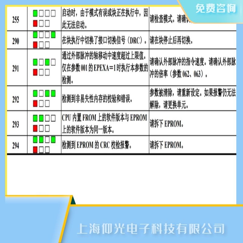 維修發(fā)那科伺服驅(qū)動(dòng)器報(bào)255不能啟動(dòng)故障